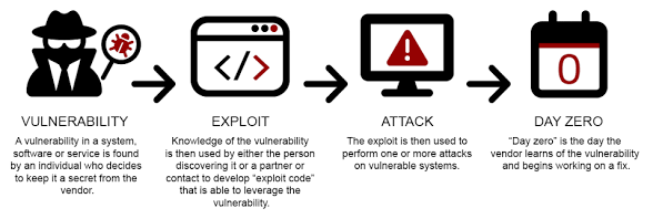 Exploit Nedir? Türleri, Çalışma Mantığı ve Gerçek Örnekleriyle Detaylı Rehber